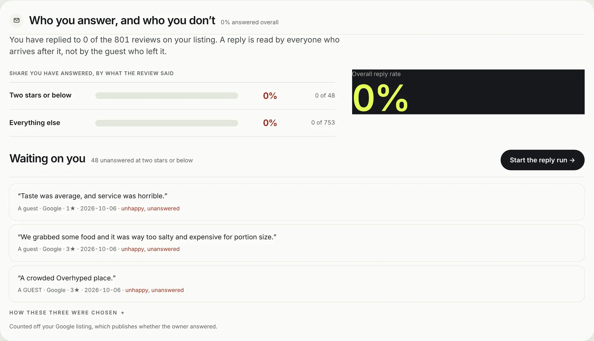 Who you answer and who you don't: reply rate by star rating, and the unhappy reviews waiting on you, with a button to start the reply run